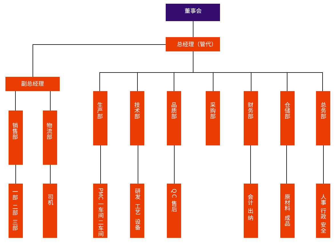 组织架构